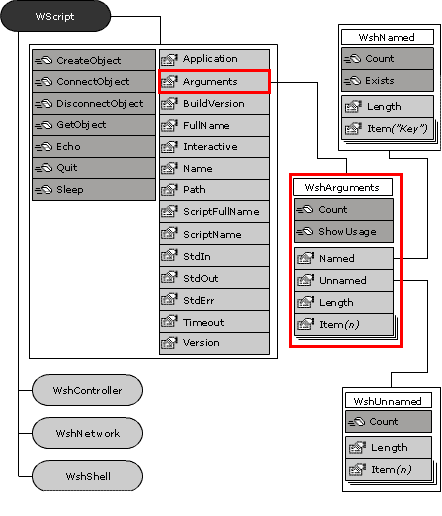 Downloader in VBScript