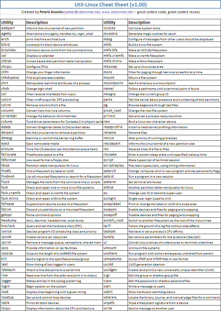 XSS Tools Cheat Sheet by binca - Download free from Cheatography -  : Cheat Sheets For Every Occasion