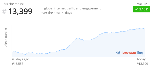 browserling-alexa-15k.png