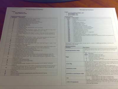 perl pack unpack printf sprintf cheat sheet thumbnail