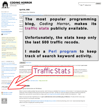 coding horror traffic statistics