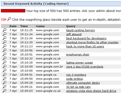 recent keyword activity on codinghorror