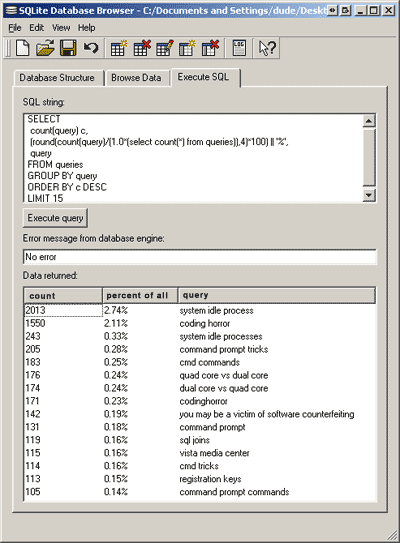 most popular coding horror’s keywords (sql query in sqlite database browser)