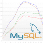 mysql performance tuning