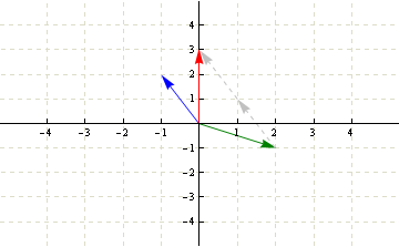 column picture of two equations