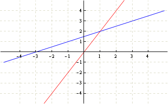 mit open course linear algebra