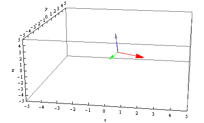 Column picture of three equations