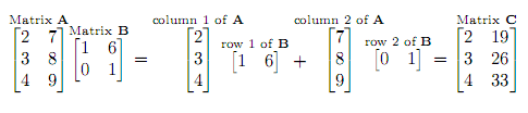 Matrix multiplication columns A times rows B