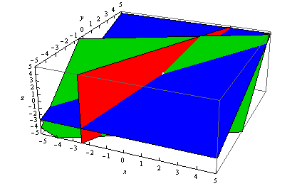 Row picture of three equations