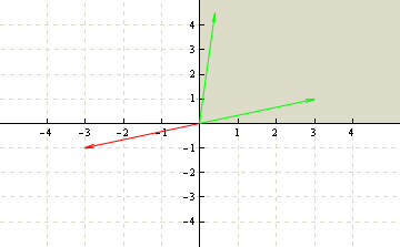 vector subspace definition